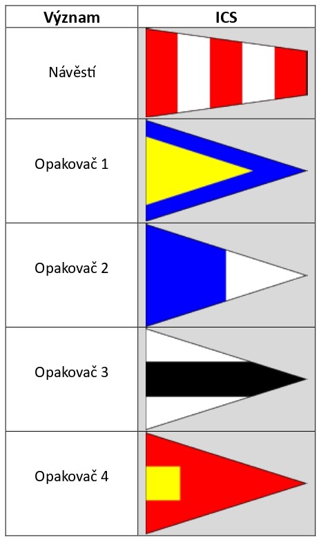 Mezinárodní hláskování čísel_page-0002